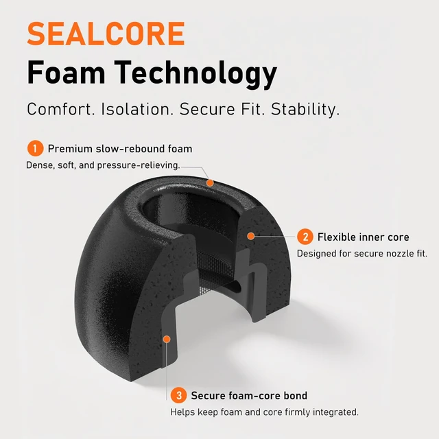 Alt view image 4 of 7 - 6 Pairs Memory Foam Replacement Ear Tips for AirPods Pro 3 Soft Comfort, Clearer Listening, Secure Fit, Charging Friendly, SealCore Tech Eartips for Aipods Pro 3rd Gen (Small, Black)