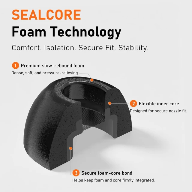 Alt view image 4 of 7 - 6 Pairs Memory Foam Replacement Ear Tips for AirPods Pro 3 Soft Comfort, Clearer Listening, Secure Fit, Charging Friendly, SealCore Tech Eartips for Aipods Pro 3rd Gen (S/M/L, Black)