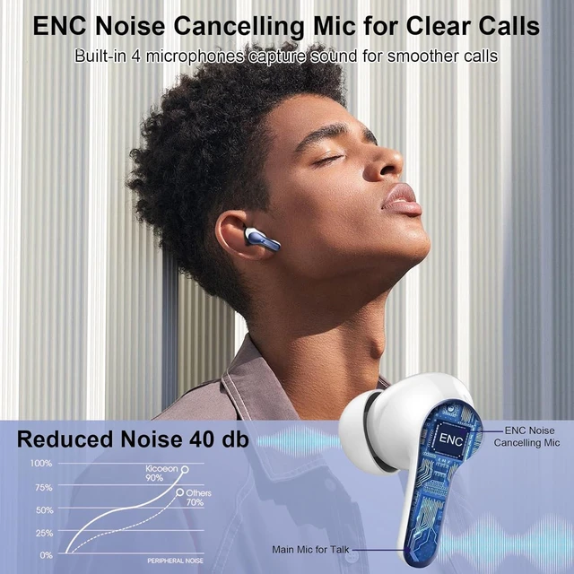 Alt view image 5 of 7 - Wireless Earbuds, Bluetooth Headphones 5.4 HiFi Stereo Ear buds with ENC Noise Cancelling Mic, 40H Bluetooth Earbuds with Dual LED Display Charging Case, IP7 Waterproof Earphones for Android iOS, Blue