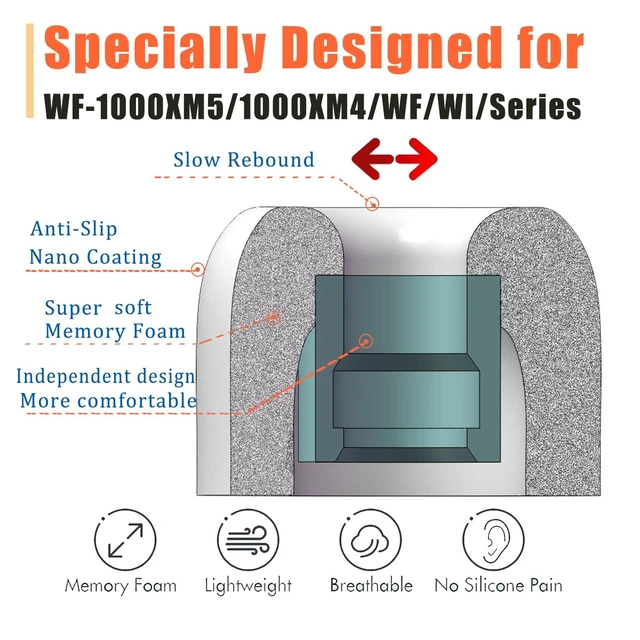 Alt view image 3 of 4 - Memory Foam Ear Tips for Sony WF-1000XM4/XM5 3 Pairs L/M/S Replacement Earbuds Tips