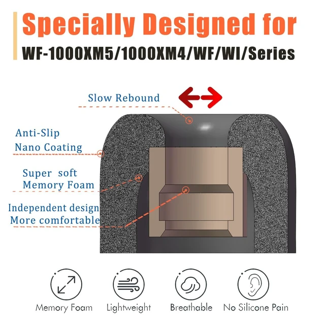 Alt view image 3 of 5 - Memory Foam Tips for Sony WF-1000XM4/1000XM5 Replacement Earbuds Tips 4 Pairs Small, Noise Isolating, Secure Fit, for Sony Earbuds WF-SP900/XB700/C500/C700N, Fits Charging Case, Black