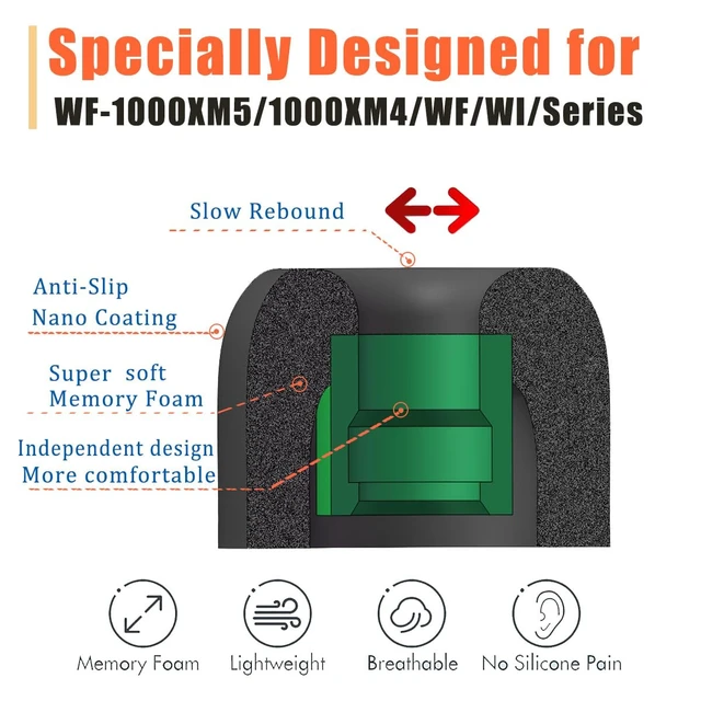 Alt view image 2 of 4 - Memory Foam Earbuds Tips for Sony WF-1000XM4/1000XM5 4 Pairs Medium, Noise Isolating, Secure Fit, for Sony Earbuds WF-SP900/XB700/C500/C700N, Fits Charging Case, Black