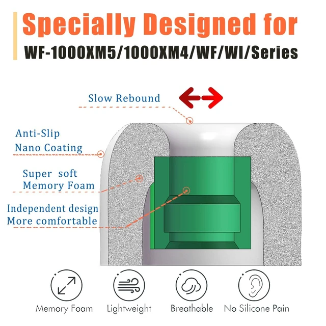 Alt view image 3 of 4 - Memory Foam Ear Tips for Sony WF-1000XM4/XM5 4 Pairs Medium, Noise Isolating, Secure Fit, Foam Tip Fit WF-XB700 WI-1000X C500 C700N, Fits Charging Case, Gray