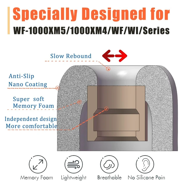 Alt view image 3 of 5 - Memory Foam Ear Tips for Sony WF-1000XM4/XM5 - Replacement Earbuds Tips 4 Pairs Small, Noise Isolating, Secure Fit, Foam Tip Fit WF-XB700 WI-1000X C500 C700N, Fits Charging Case, Gray