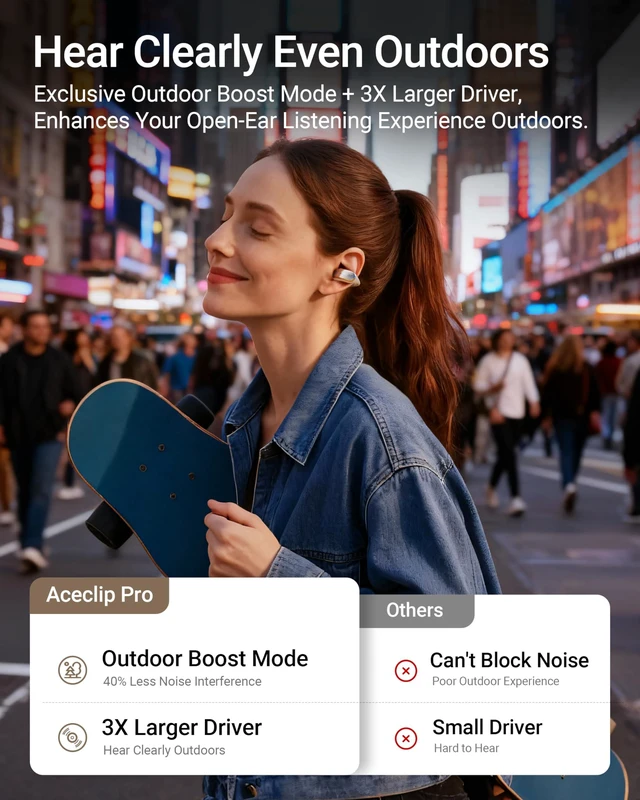 Alt view image 2 of 7 - AceClip Pro Open-Ear Earbuds, Wireless Clip-On Earbuds with 3× Larger Drivers, Outdoor Boost Mode, AI Noise Cancelling Calls, 28H Playtime, IP55 Waterproof, App & Click Control, Lightweight