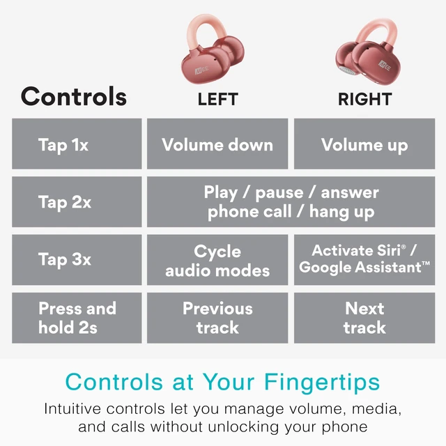 Alt view image 6 of 7 - Pebbles Air Open Ear True Wireless Earbuds - Bluetooth 5.3 Lightweight Earclip Headphones with Headset Microphone & Call Noise Reduction for Gym/Workouts/Sports and Gaming (Rose Gold/Pink)