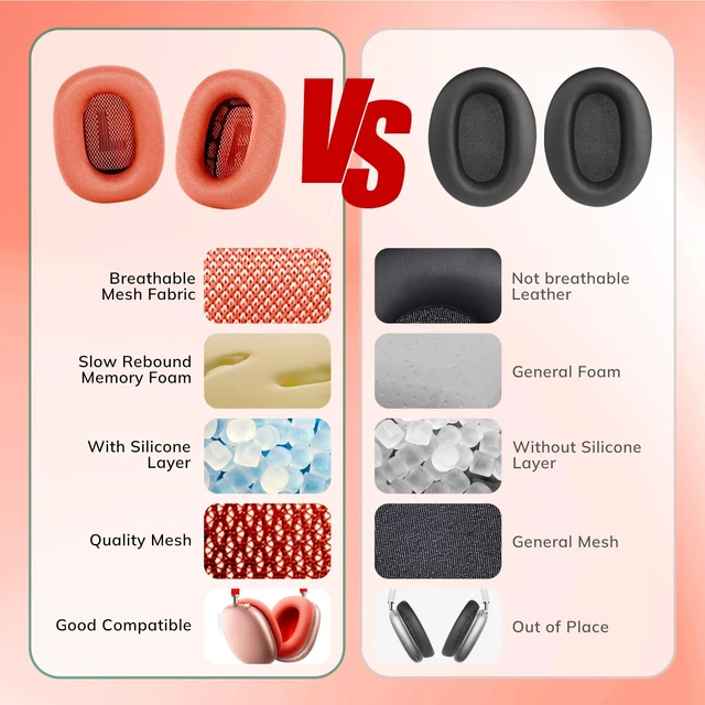Alt view image 7 of 7 - Ear Cushions for AirPods Max 1 & 2 Headphone - Upgraded Mesh Earpads Replacement Compatible for AirPods Max 1 & 2 with Silicone Layer, Magnet, Memory Foam and Noise Isolation, Pink