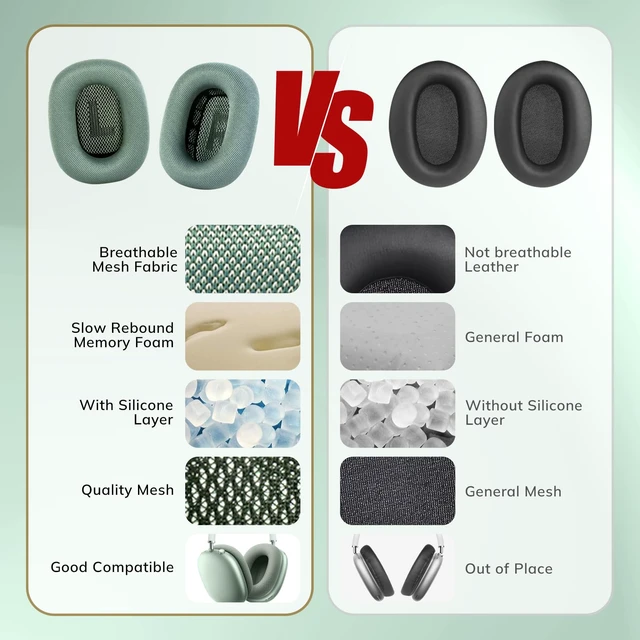 Alt view image 7 of 7 - Ear Cushions for AirPods Max 1 & 2 Headphone - Upgraded Mesh Earpads Replacement Compatible for AirPods Max 1 & 2 with Silicone Layer, Magnet, Memory Foam and Noise Isolation, Green