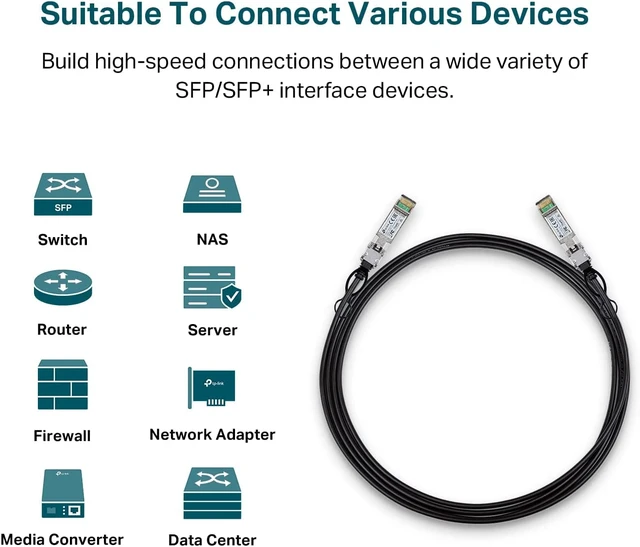 Alt view image 3 of 6 - Omada 10G SFP+ DAC Cable, 3m(10ft), Universal Compatible(SM5220-3M) Passive Twin-ax Cable with 2 SFP+ Connectors