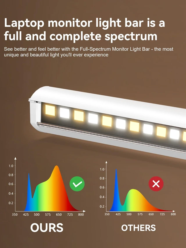 Alt view image 3 of 7 - Monitor Light Bar, Laptop Monitor Light Backlight Desk Reading Lamp Eye Care USB Computer Lamp Adjustable Brightness/Color Temperature ScreenBar LED No Glare Desk Lamp for Home Office Gaming