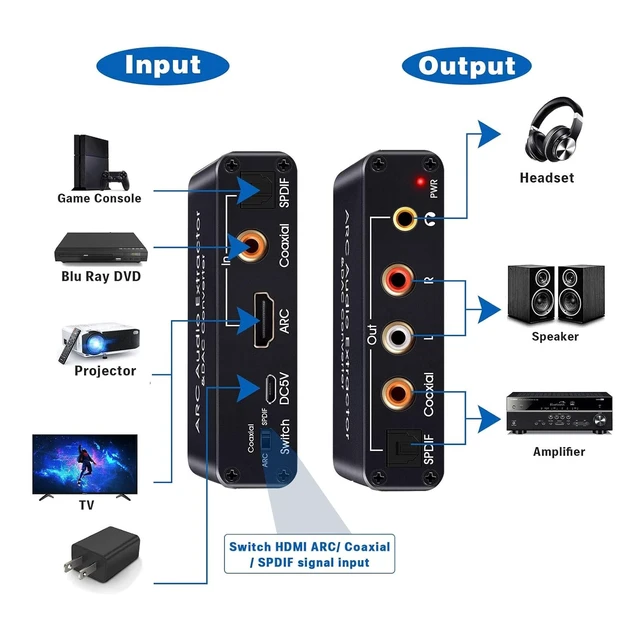 Alt view image 5 of 7 - HDMI ARC Audio Extractor 192KHz DAC Digital to Analog Audio Converter HDMI ARC Adapter Optical HDMI ARC to RCA Optical/Coaxial Stereo L/R 3.5mm Jack Audio Converter for TV with 3 Mode Switch