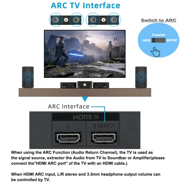 Alt view image 4 of 7 - HDMI ARC Audio Extractor 192KHz DAC Digital to Analog Audio Converter HDMI ARC Adapter Optical HDMI ARC to RCA Optical/Coaxial Stereo L/R 3.5mm Jack Audio Converter for TV with 3 Mode Switch