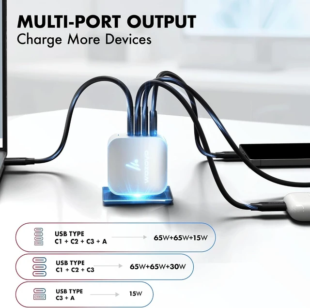 Alt view image 5 of 7 - 165W GaN Charger, 3XType-C & USB-A Superfast 2.0 Charging, Compatible for iPhone 17/16/16 Pro Max/15 Series/iPad Pro, Smartphones, Tablets and More, PD/PPS/QC 3.0,Compact Foldable Plug