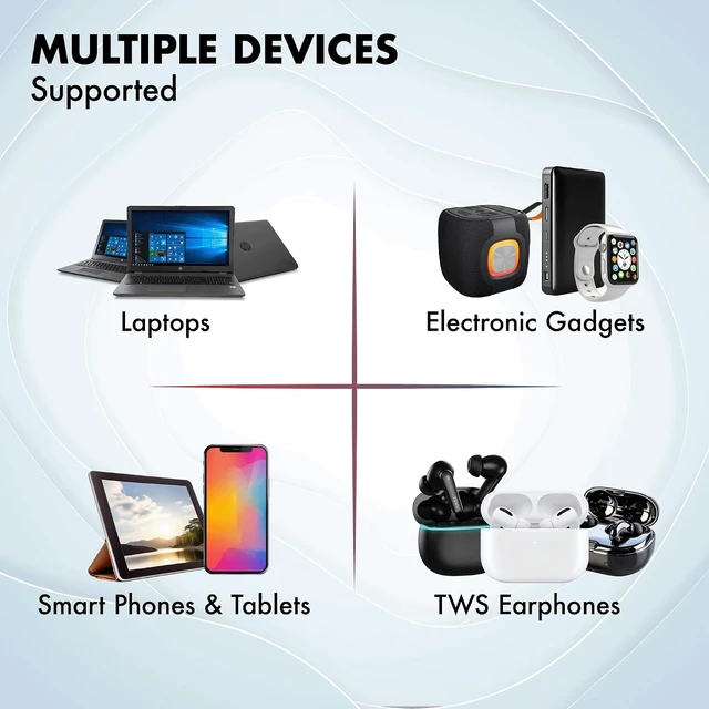 Alt view image 7 of 7 - 165W GaN Charger, 3XType-C & USB-A Superfast 2.0 Charging, Compatible for iPhone 17/16/16 Pro Max/15 Series/iPad Pro, Smartphones, Tablets and More, PD/PPS/QC 3.0,Compact Foldable Plug