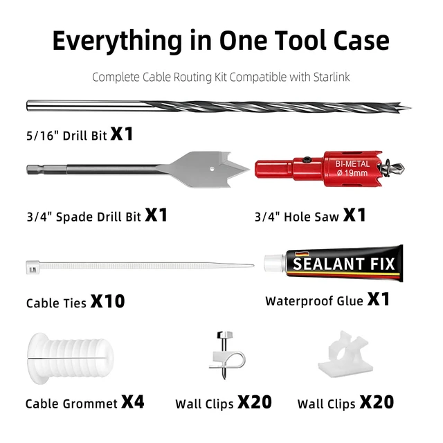 Alt view image 3 of 7 - Starlink Wall Pass Through Kit with Cable Grommet 4Pcs Grommets, 3/4" and 5/16" Drill Bit, Wire Clips and Ties for Starlink Gen 2/3 Dish & Mini Ethernet Cable and Wire Setup