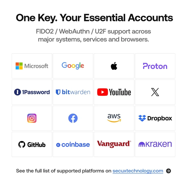 Alt view image 7 of 7 - PUFido USB-C Security Key with PUF Technology, FIDO2/U2F Certified, Hardware-Rooted Unclonable Security for Passwordless Login and 2FA Authentication