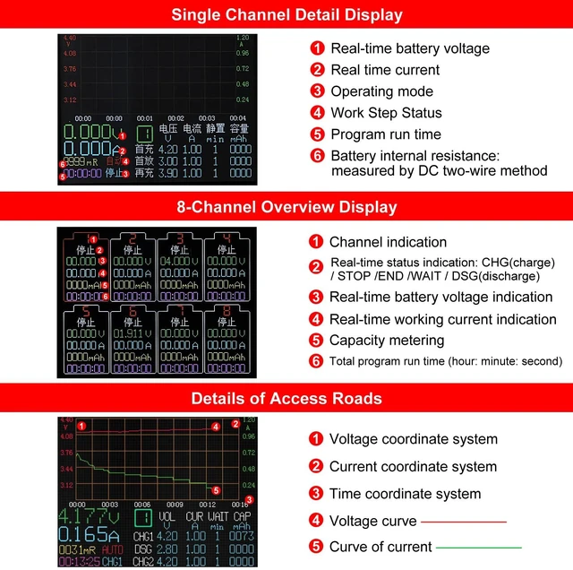 Alt view image 6 of 6 - 8 Channel 18650 Battery Capacity Tester, Automatic Charge Discharge Module with Internal Resistance Test for Flat Top Batteries, Type-C Powered Lithium Battery Analyzer