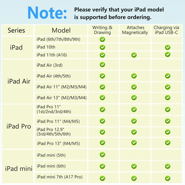 Alt view image 6 of 6 - Pencil 1st Generation for iPad (2026-2018), iPad Pencil USB C Fast Charging Tilt Sensitivity and Palm Rejection, Compatible with iPad 6-10/A16, Pro M4/M5/11",12.9", Mini 5-7, Air 3-5/M2/M3/M4 (Black)