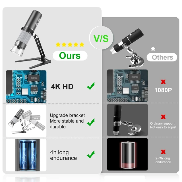 Alt view image 6 of 7 - 4K Digital Microscope for iPhone Android Phone and Windows Mac PC 3840x2160p Wireless Handheld Microscope Camera, Portable WiFi Microscope with Metal Stand for Adults and Kids
