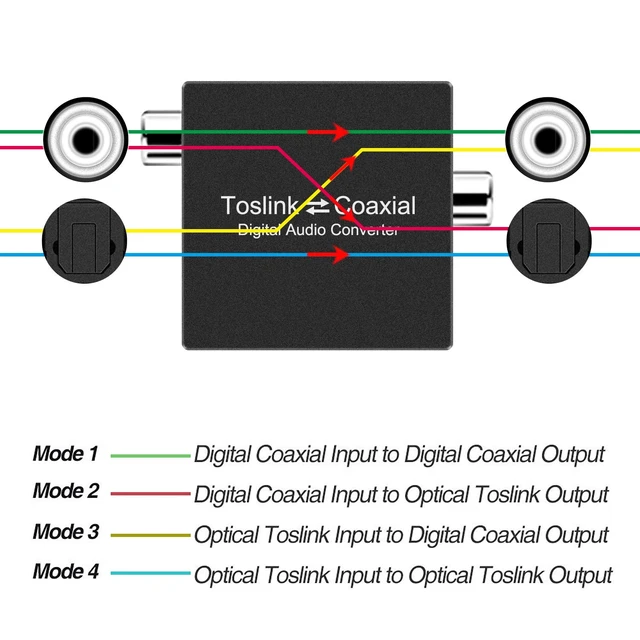 Alt view image 2 of 7 - Bi-Directional Coax Digital Audio Adapter - Coax to Optical or Optical to Coaxial Converter