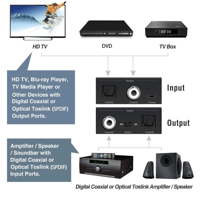 Alt view image 4 of 7 - Bi-Directional Coax Digital Audio Adapter - Coax to Optical or Optical to Coaxial Converter