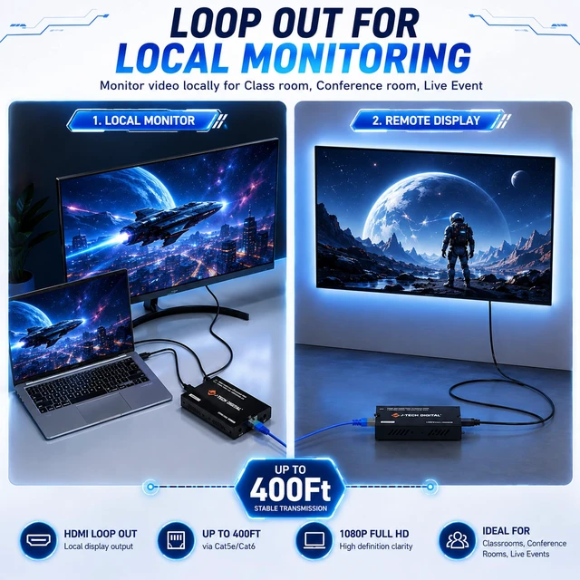 Alt view image 6 of 7 - HDMI Extender Over Single Cat5e/6/7 1080P 60Hz Up to 400ft, Supports AV Over IP HDMI Extender Loop Out IR Control Receiver Only (JTECH-EX-120MV2R)