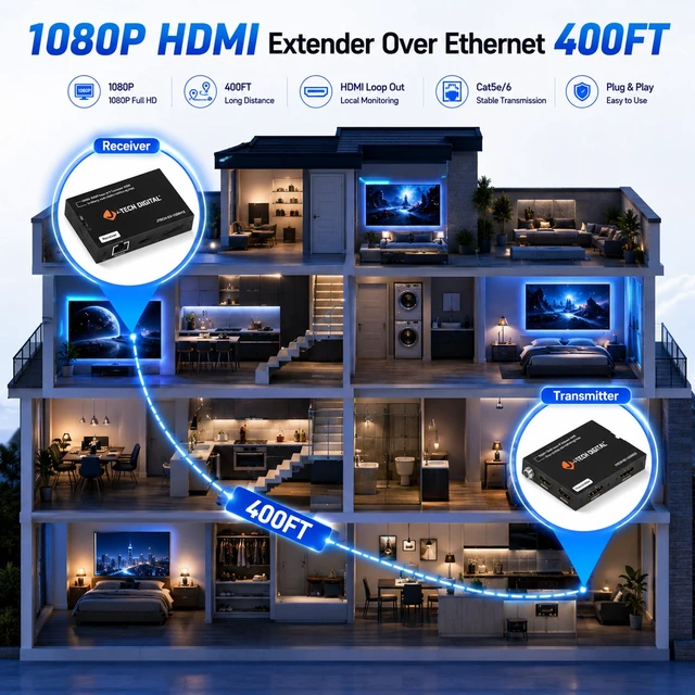 Alt view image 7 of 7 - HDMI Extender Over Single Cat5e/6/7 1080P 60Hz Up to 400ft, Supports AV Over IP HDMI Extender Loop Out IR Control Receiver Only (JTECH-EX-120MV2R)