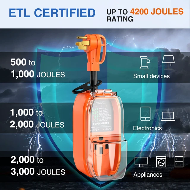 Alt view image 4 of 7 - 50Amp RV Surge Protector ETL Listed 14-50P 14-50R 4200 Joules RV Circuit Analyzer Voltage Monitor High Low Spikes 125V/6250W With Extension Cord for Camper Travel Trailer Van