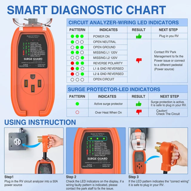 Alt view image 7 of 7 - 50Amp RV Surge Protector ETL Listed 14-50P 14-50R 4200 Joules RV Circuit Analyzer Voltage Monitor High Low Spikes 125V/6250W With Extension Cord for Camper Travel Trailer Van