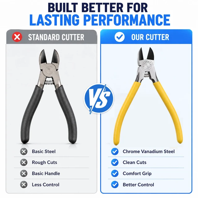 Alt view image 4 of 7 - OTLOOMTBT 2-Piece 6-Inch & 5-Inch Wire Cutters Compact Flush Cut Pliers Set