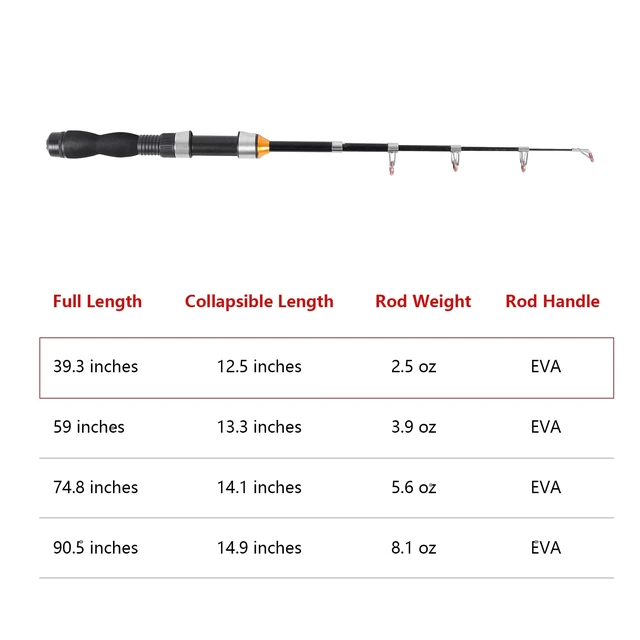 Alt view image 2 of 7 - Telescopic Collapsible Extendable Fishing Rod for Saltwater and Freshwater, Lightweight and Compact Design