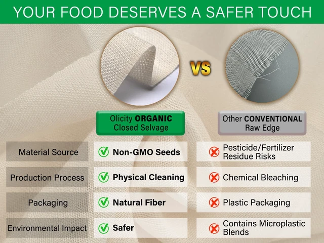 Alt view image 6 of 7 - GOTS Certified Organic Cheese Cloths, 36x36 in, Reusable