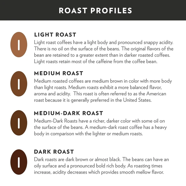 Alt view image 5 of 6 - Community Coffee Premium Ground Coffee, Signature Blend, Dark Roast, 12 Ounce (Pack of 1)