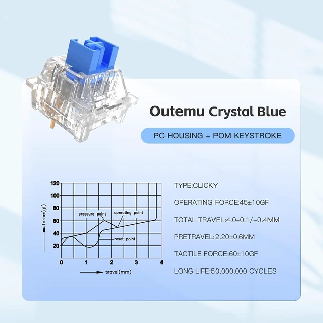 Alt view image 3 of 6 - Outemu Crystal Blue 3-Pin 50gf Clicky RGB DIY Replaceable Dustproof Switches for MX Mechanical Gaming Keyboard, 10pcs (Blue)