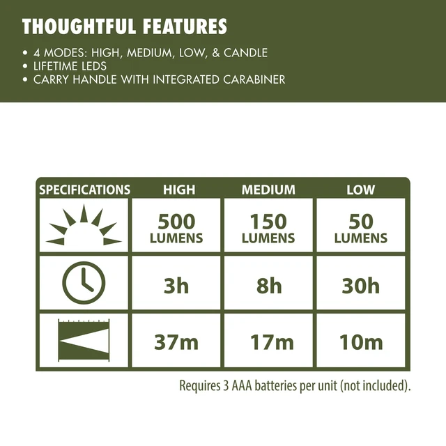 Alt view image 4 of 6 - Ozark Trail 500-Lumen LED Mini Camping Lantern with Carabiner Handle