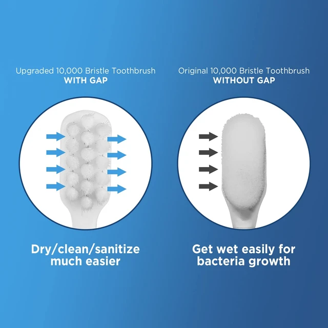 Alt view image 5 of 7 - Frekare Extra Soft Toothbrushes for Adults, 10000 Micro Nano Bristles