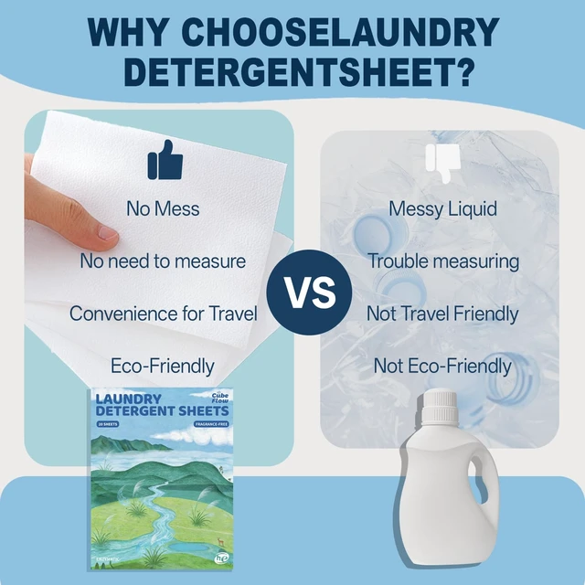 Alt view image 7 of 7 - Fragrance-free Laundry Detergent Sheets, 40 Loads, Plastic-Free, Eco Friendly, Pre-Measured, Liquidless Deep Clean, Hypoallergenic Travel Soap Strips