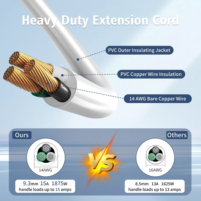 Alt view image 3 of 7 - 1625W 13A 16AWG 1ft Low Profile Flat Plug Heavy Duty Extension Cord, 3-Prong Grounded Power Cable White
