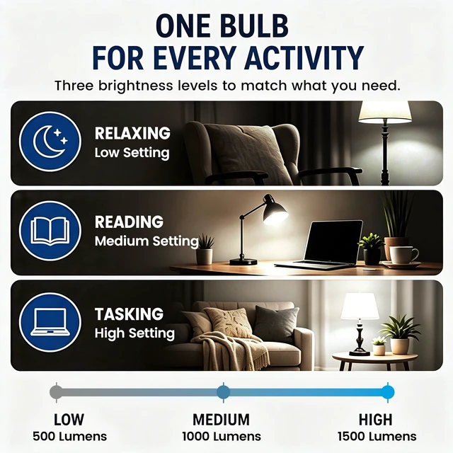 Alt view image 4 of 6 - Great Value A19 3-Way LED Light Bulb, Daylight 40/60/100W Equivalent, E26 Medium Base, 1 Count