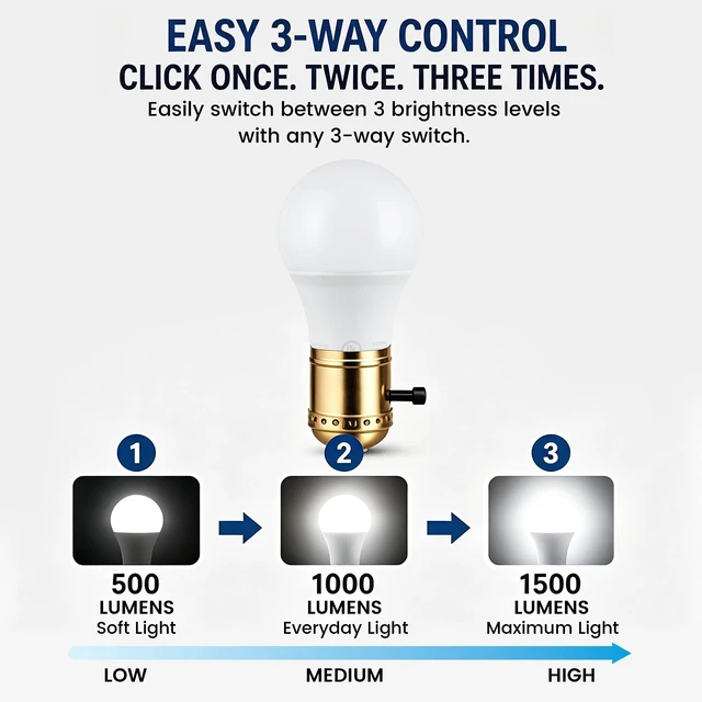 Alt view image 5 of 6 - Great Value A19 3-Way LED Light Bulb, Daylight 40/60/100W Equivalent, E26 Medium Base, 1 Count