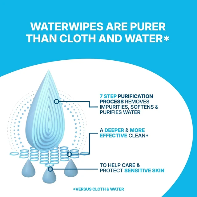 Alt view image 2 of 6 - WaterWipes Sensitive Whole Body Cleansing Wipes, XL Textured, 99.9% Purified Water, Fragrance Free, Incontinence Care, 30 Count