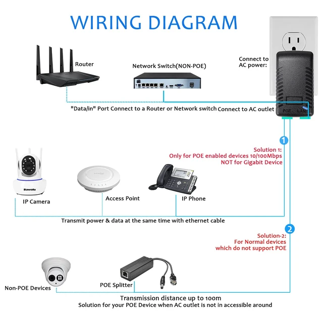 Alt view image 5 of 6 - 48V 24W 0.5A PoE Injector, IEEE 802.3af, 10/100Mbps, US Wall Plug, for IP Phones Cameras PoE Devices, 2-Pack