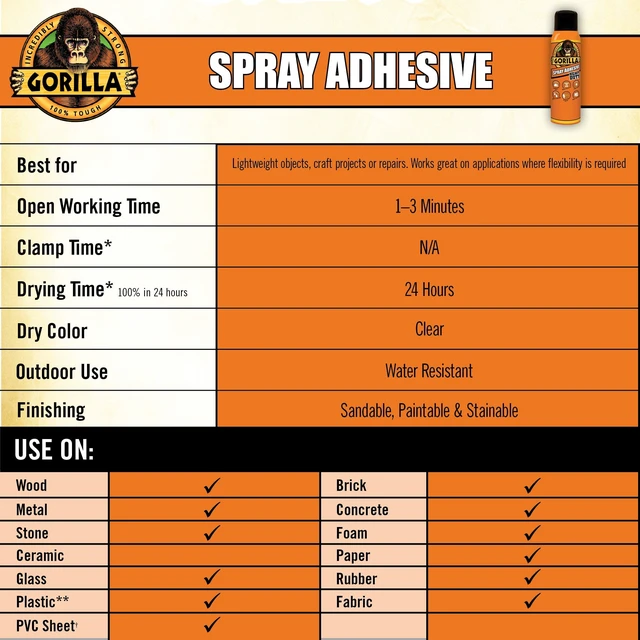 Alt view image 5 of 5 - Gorilla Clear Spray Adhesive, 11 oz Can
