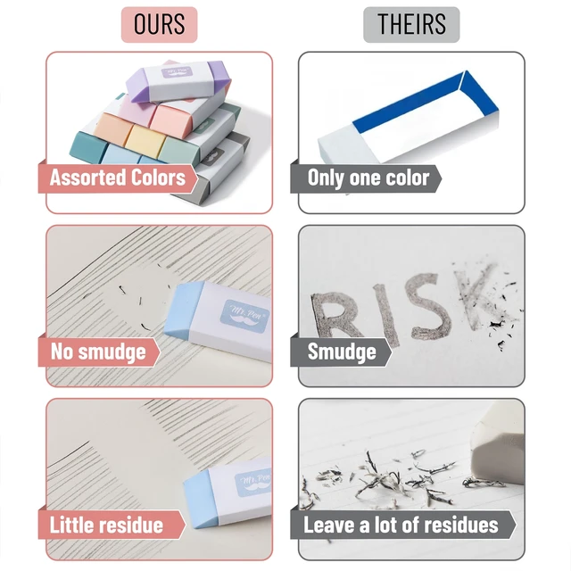 Alt view image 4 of 7 - Mr. Pen Pencil Erasers 10 Pack, Morandi Colors