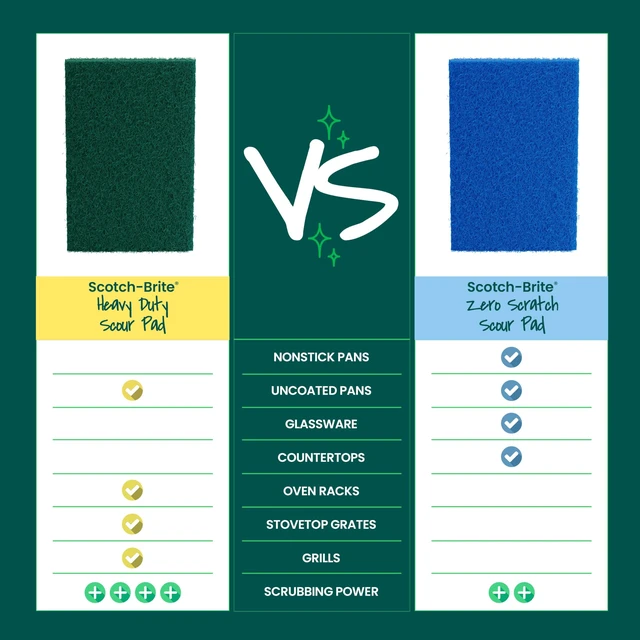 Alt view image 2 of 7 - Heavy Duty Scouring Pad, Scotch-Brite, 3 Pack