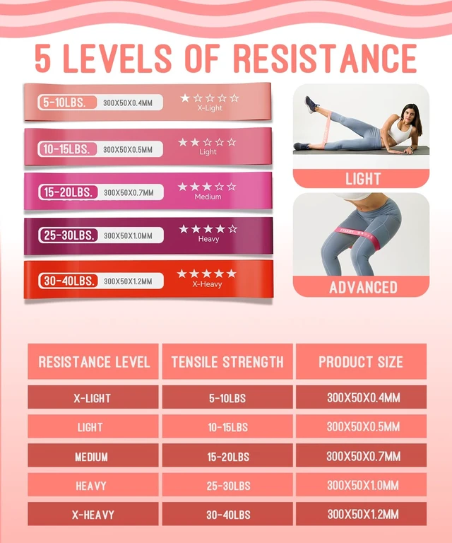 Alt view image 4 of 6 - Resistance Bands with 5 Resistance Levels, Natural Latex for Home Fitness, Strength Training and Flexibility Exercises