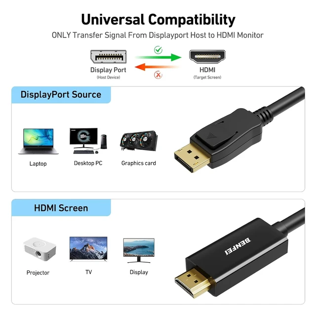Alt view image 5 of 6 - BENFEI 4K DisplayPort to HDMI 6 Feet Cable