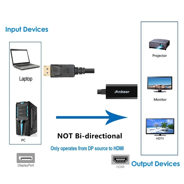 Alt view image 6 of 6 - DisplayPort to HDMI, Display Port Adapter to HDMI for Desktops and Laptops Connect to HDMI Displays (1 Pack, DP)