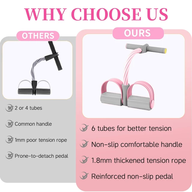 Alt view image 2 of 6 - Pedal Resistance Band with Handle, Durable 6-Tube Exercise Bands