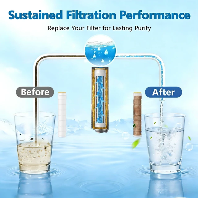 Alt view image 3 of 7 - Shower Head Filter Replacement, 3 Pack 18-Stage Filtration Shower Filters for Hard Water, Remove Chlorine & Heavy Metals, Compatible with Most Handheld Showerheads, Reduces Dry Skin & Hair